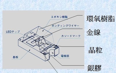 0602尺寸SMD LED 高亮度红光贴片二极管的特性与应用
